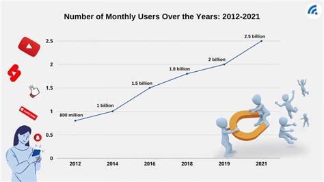 LanTheMan's YouTube Stats (Summary Profile) .